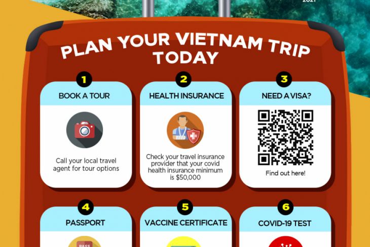 Vietnam Entry Requirements